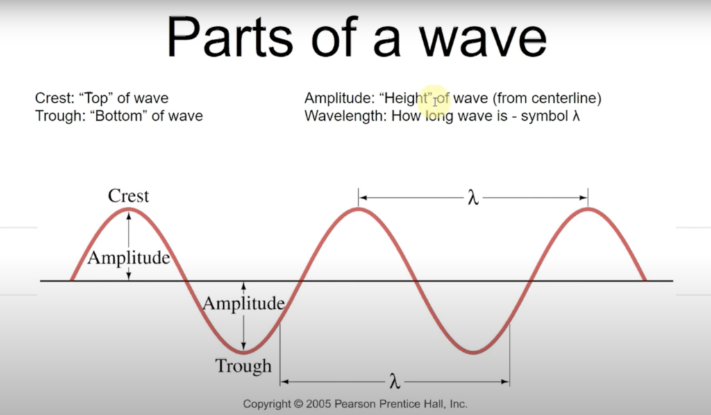 photo - parts of a wave ocean